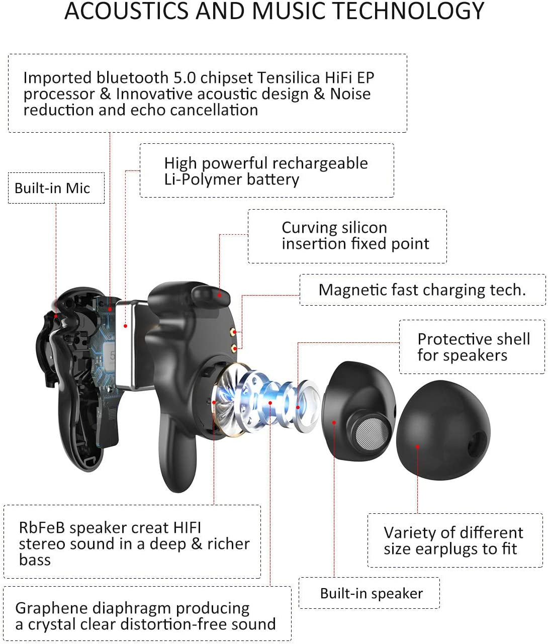 U-King True Wireless Earbuds Waterproof IPX7 Bluetooth Earbuds Wireless Headphones Bluetooth Headphones,Hifi 5.0 Wireless Earbuds 120Hrs Playing Time with Charging Case-Fireworks